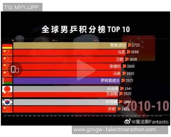 亚运会积分榜更新北京排球队以58分稳居第一名 亚运会积分榜更新北京排球队以58分稳居第一名