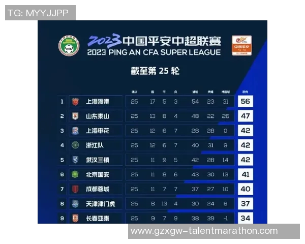 北京足球队以79分领跑洲际杯积分榜展现强大实力 北京足球队以79分领跑洲际杯积分榜展现强大实力