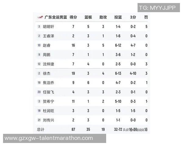 广州乒乓球队在奥运会积分榜上以75分稳居第一名引发关注