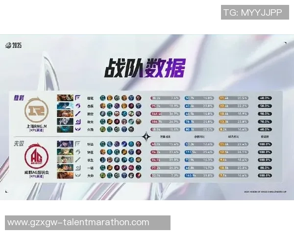 挑战者杯点评：RNG的配合表现